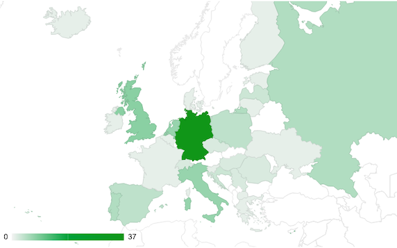 Distribution of Countries