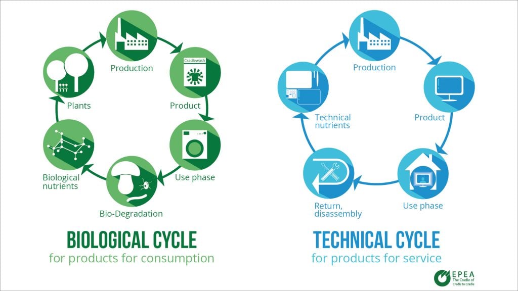 BioTechCycle-Figure 2