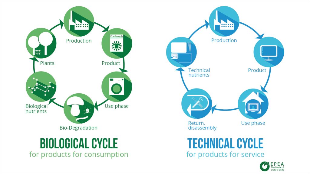 BioTechCycle-Figure 2