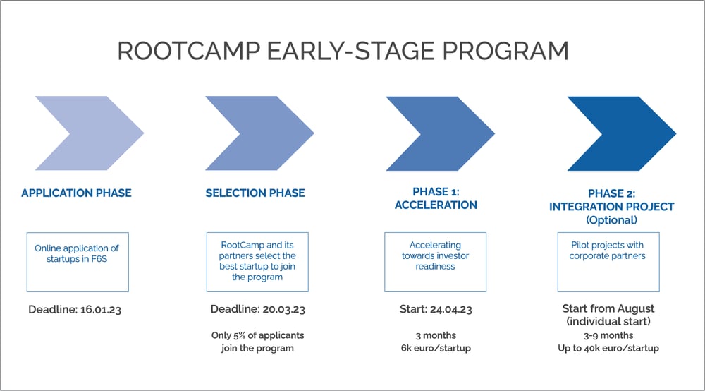rc-program-overview-2023-2