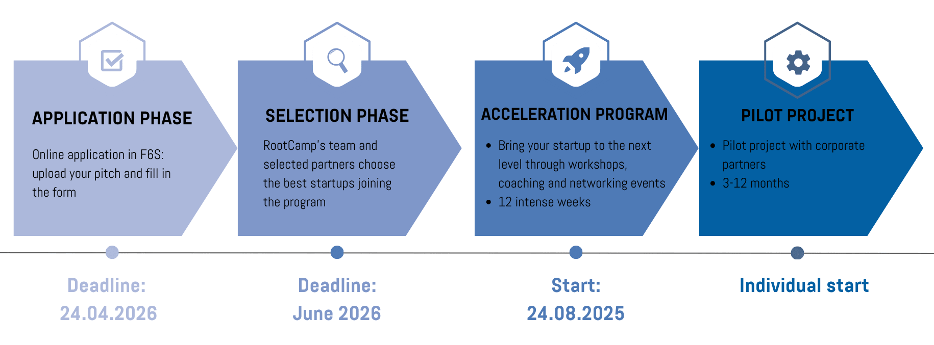 RC Application deadline Batch #8 Timeline-1