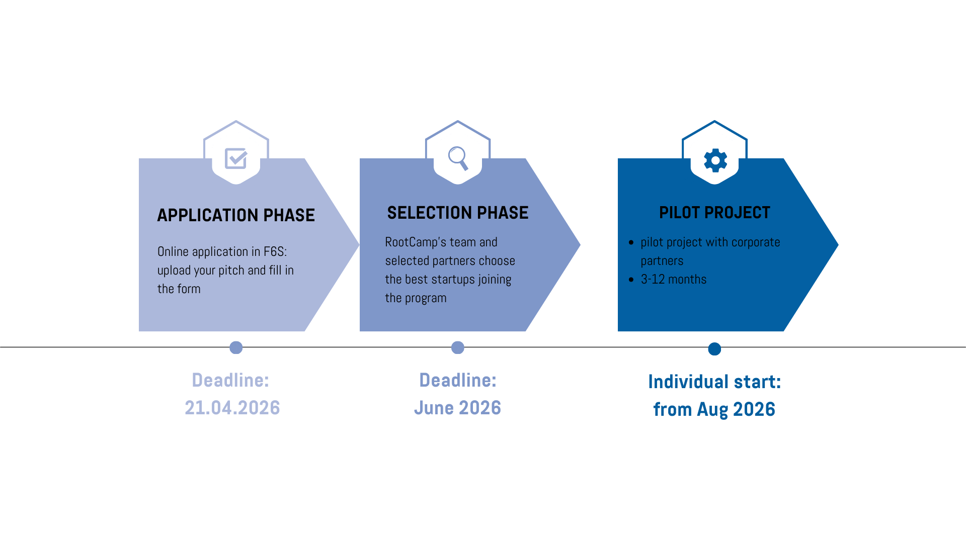 RC Application deadline Pilot Projects #8
