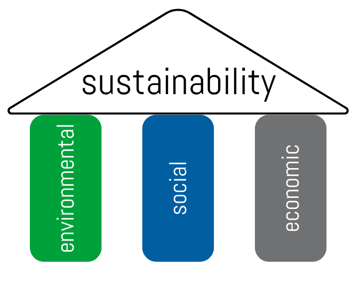 three pillars of sustainability-1